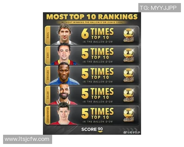 足坛巨星谁最辉煌盘点拥有最多足球奖杯的传奇球员排名 足坛巨星谁最辉煌盘点拥有最多足球奖杯的传奇球员排名