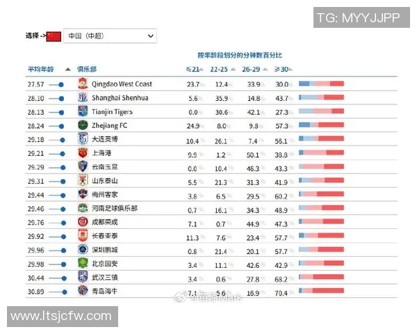 最新足球联赛球队球星排名揭晓前十强表现与数据分析 最新足球联赛球队球星排名揭晓前十强表现与数据分析