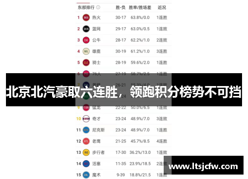 北京北汽豪取六连胜，领跑积分榜势不可挡